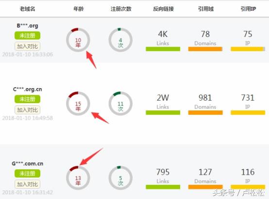 老域名年龄反链对比示意图
